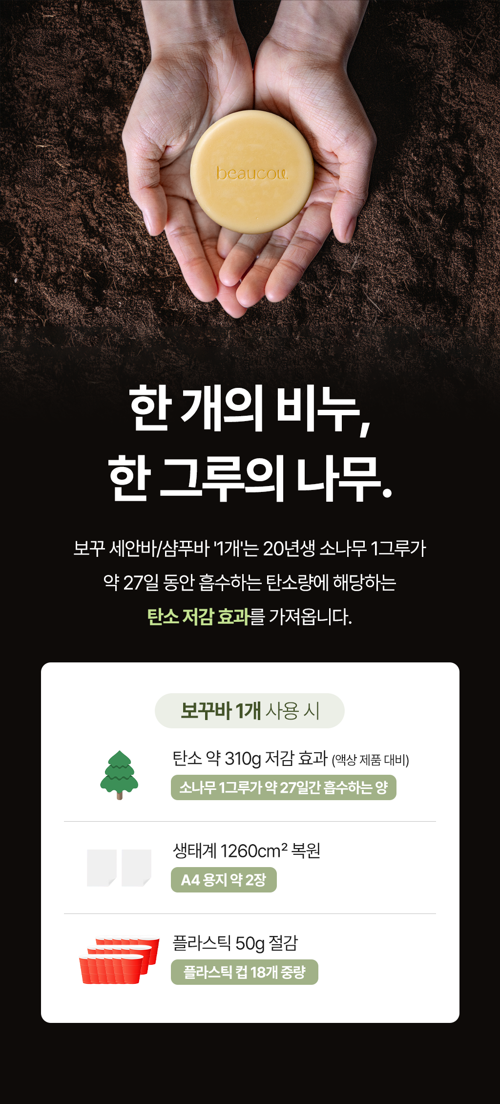 한 개의 비누, 한 그루의 나무 — 탄소 저감 효과